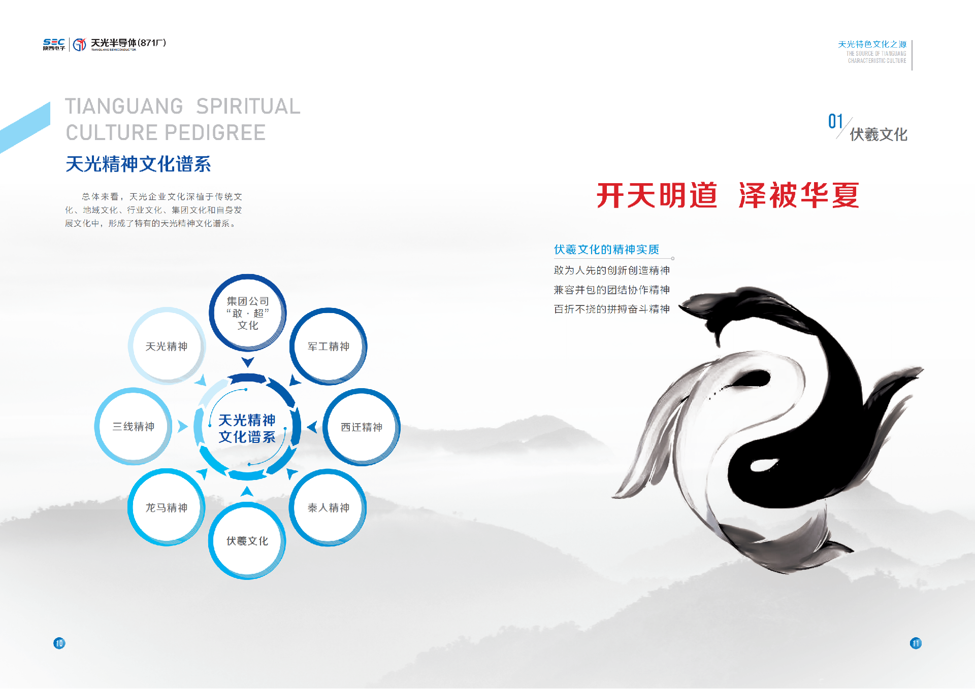 天光半導體企業(yè)文化手冊12.26_11.png