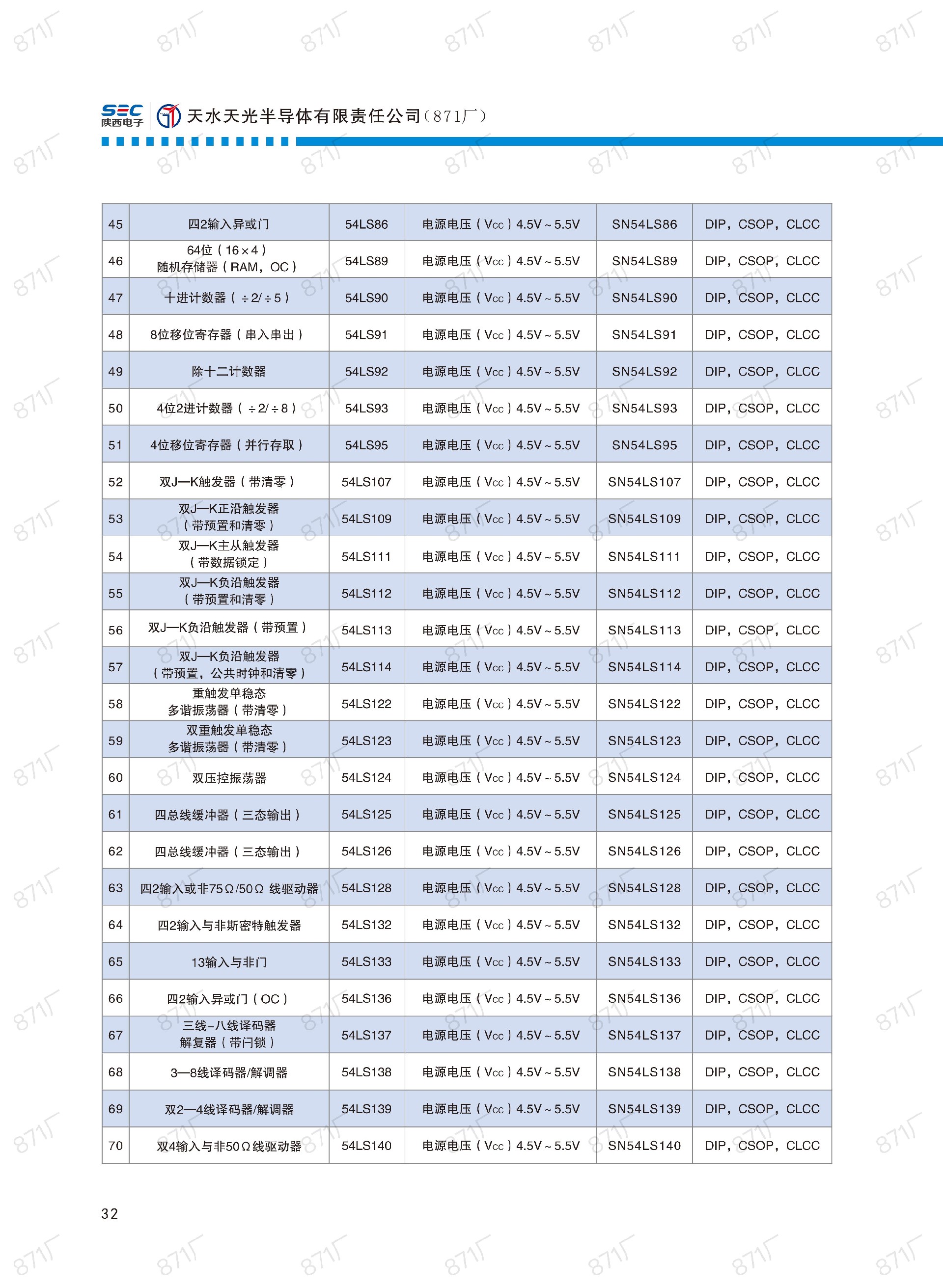 871廠2024版集成電路國產(chǎn)優(yōu)選目錄_33.jpg