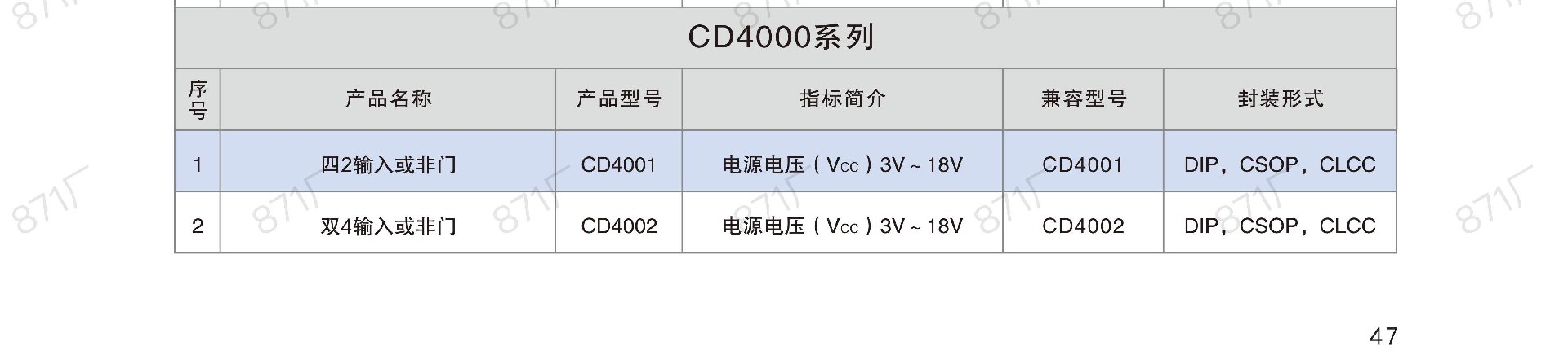 871廠2024版集成電路國產優(yōu)選目錄_48.jpg