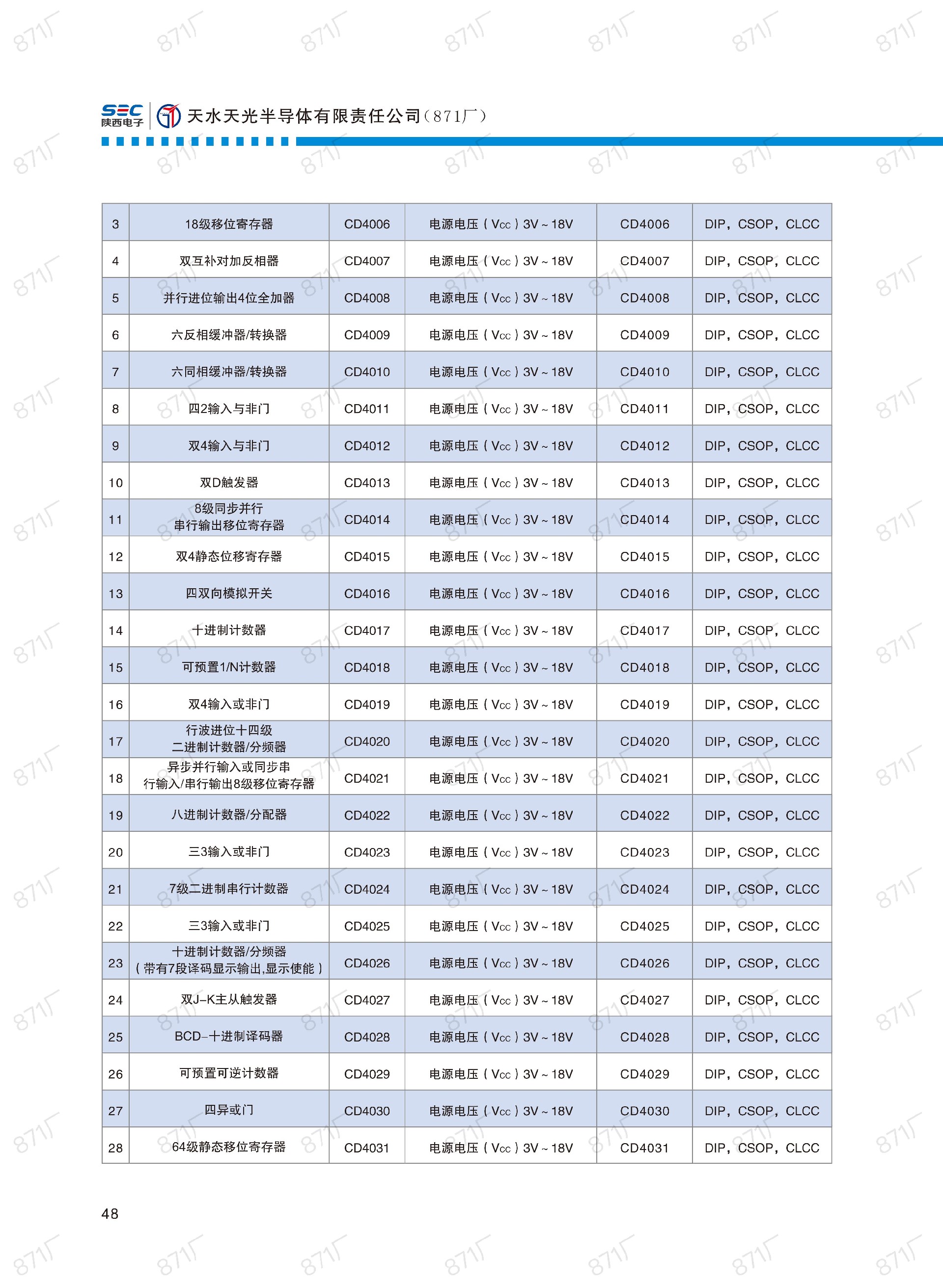 871廠2024版集成電路國產優(yōu)選目錄_49.jpg