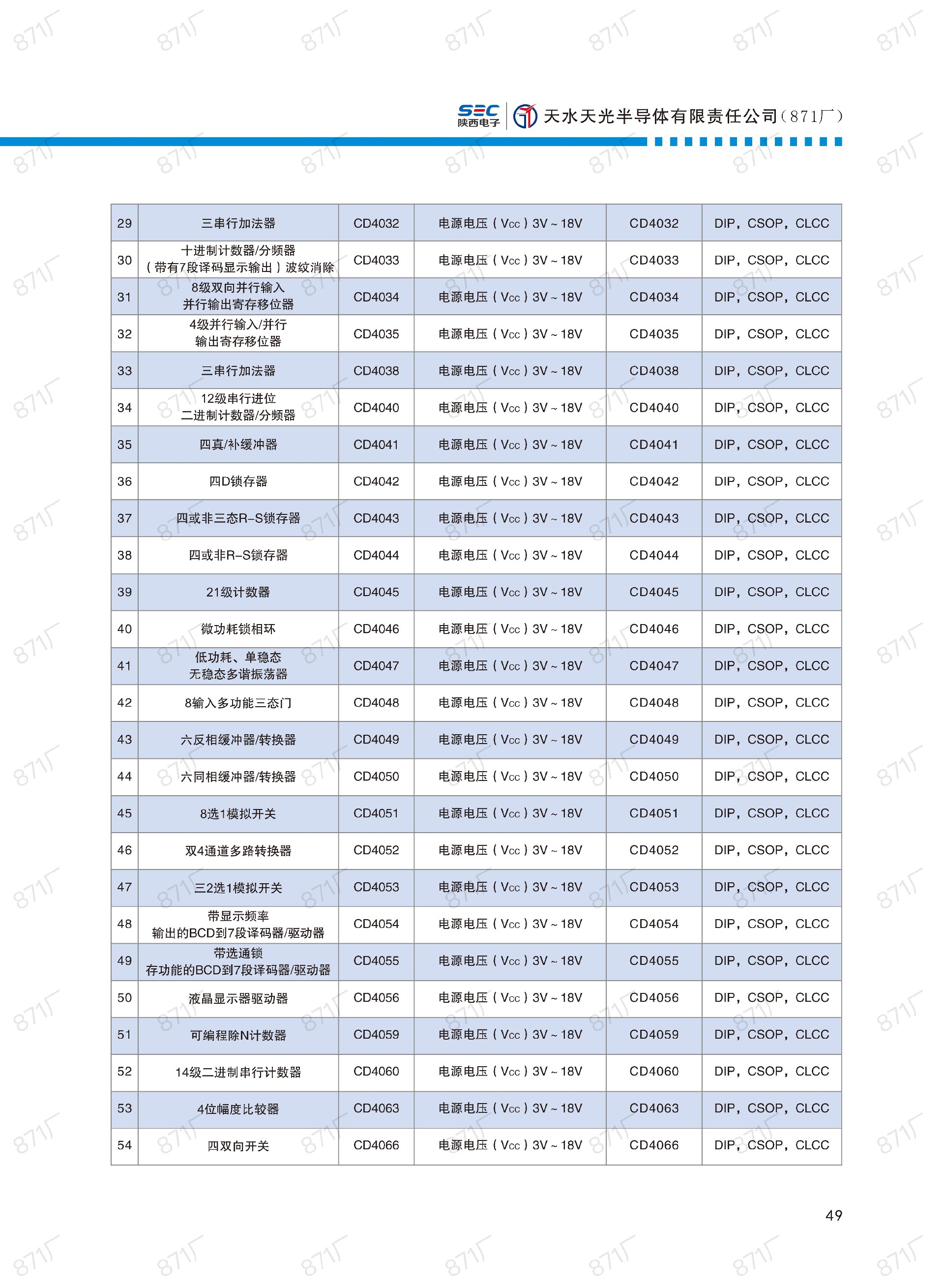 871廠2024版集成電路國產優(yōu)選目錄_50.jpg