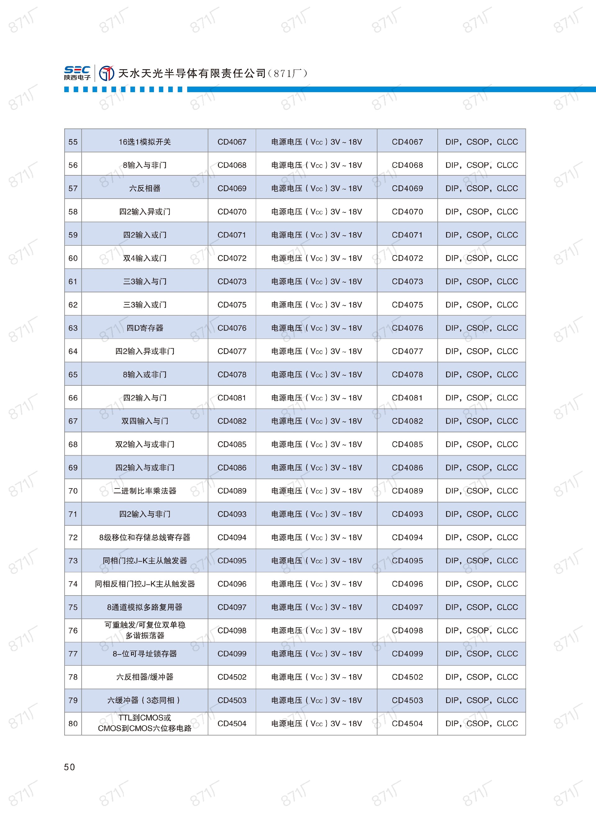 871廠2024版集成電路國產優(yōu)選目錄_51.jpg