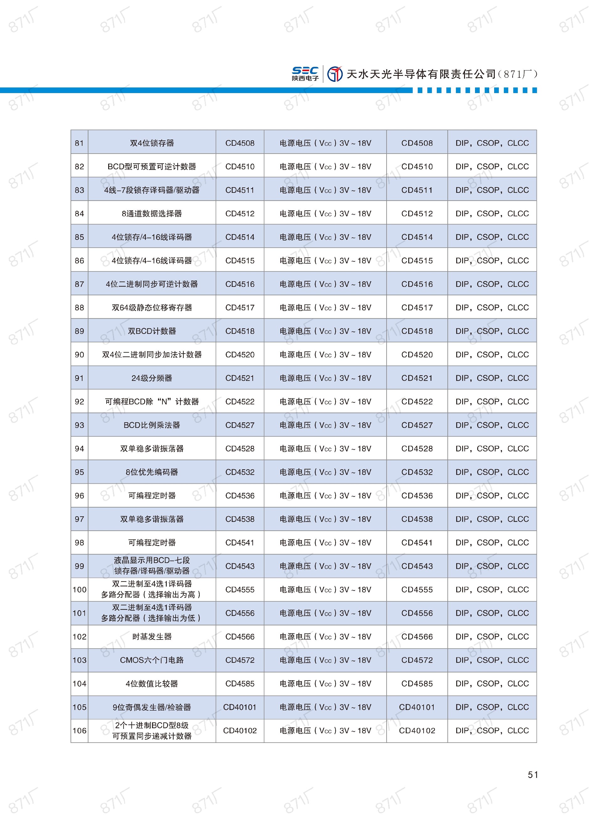 871廠2024版集成電路國產優(yōu)選目錄_52.jpg