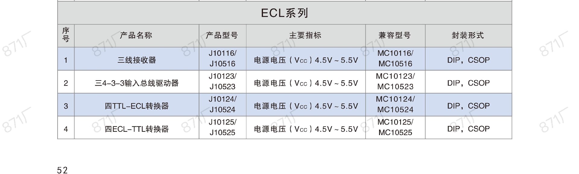 871廠2024版集成電路國產優(yōu)選目錄_53.jpg