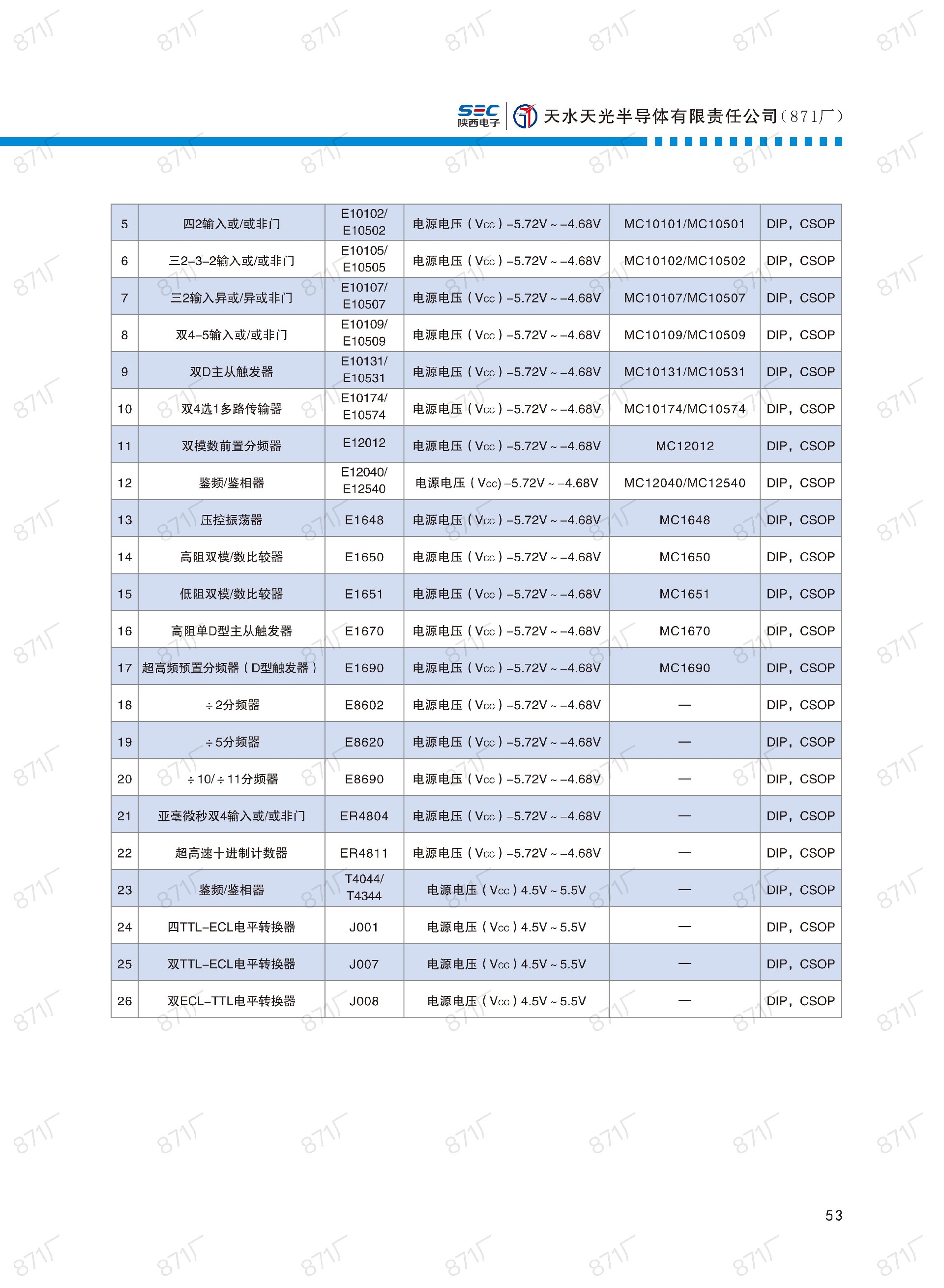 871廠2024版集成電路國產優(yōu)選目錄_54.jpg